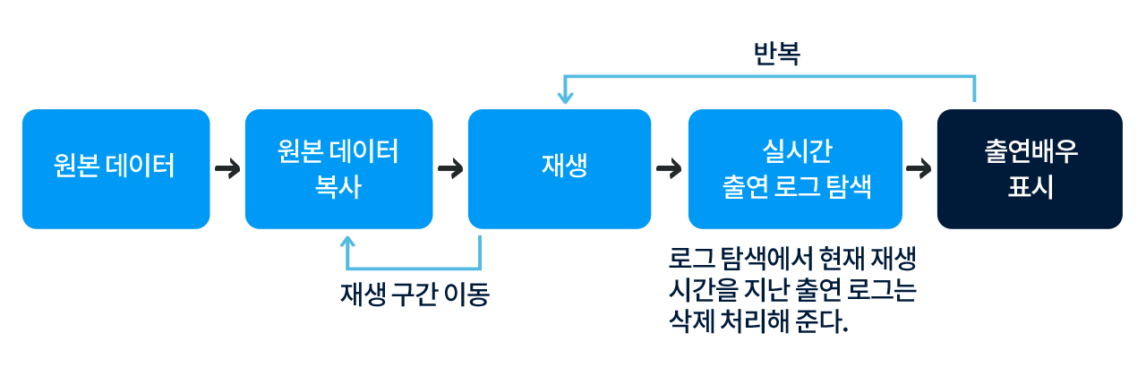 특허개요