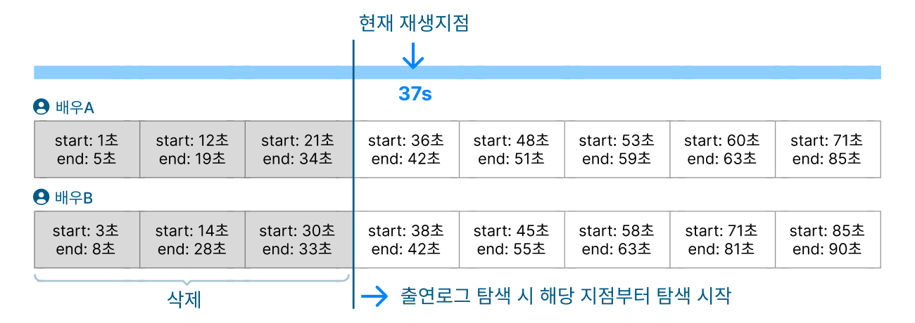 특허개요